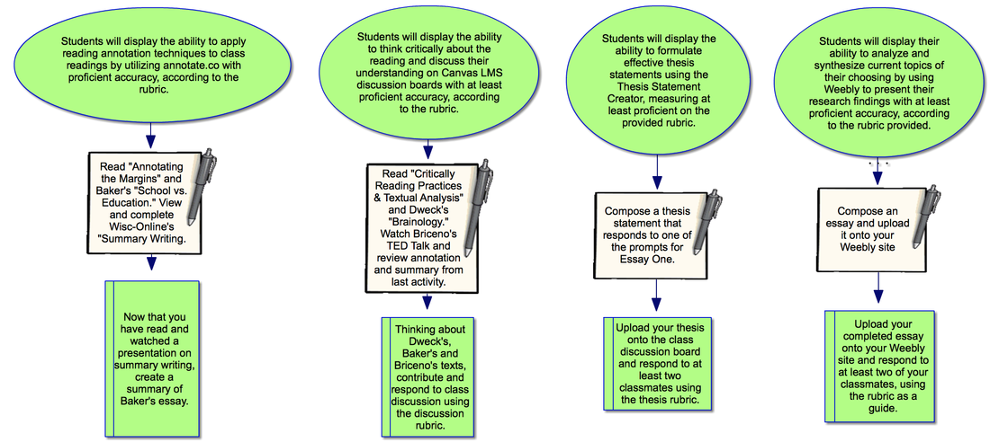 Learning Objectives Chart